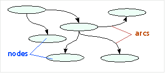 arc-node example